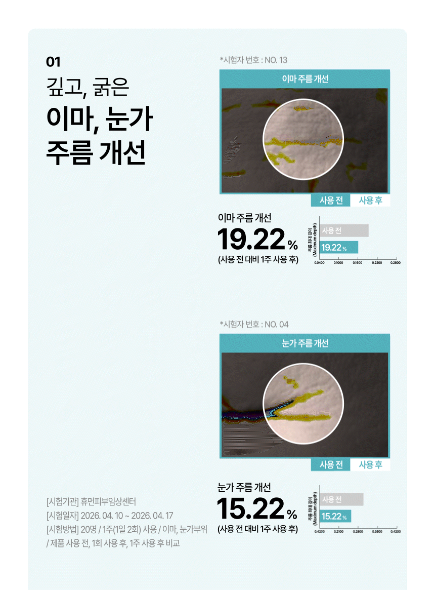 6-1.아디포사 임상_1(크림만)